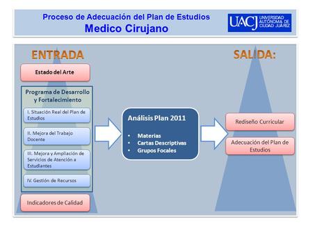 Proceso de Adecuación del Plan de Estudios Medico Cirujano Estado del Arte I. Situación Real del Plan de Estudios II. Mejora del Trabajo Docente III. Mejora.