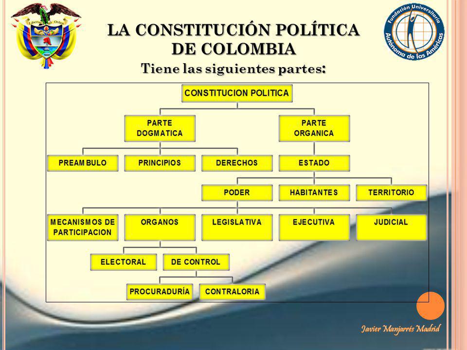 CONSTITUCIÓN POLÍTICA - ppt video online descargar