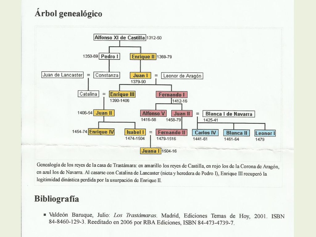 Arbol genealogico de jesus de nazaret