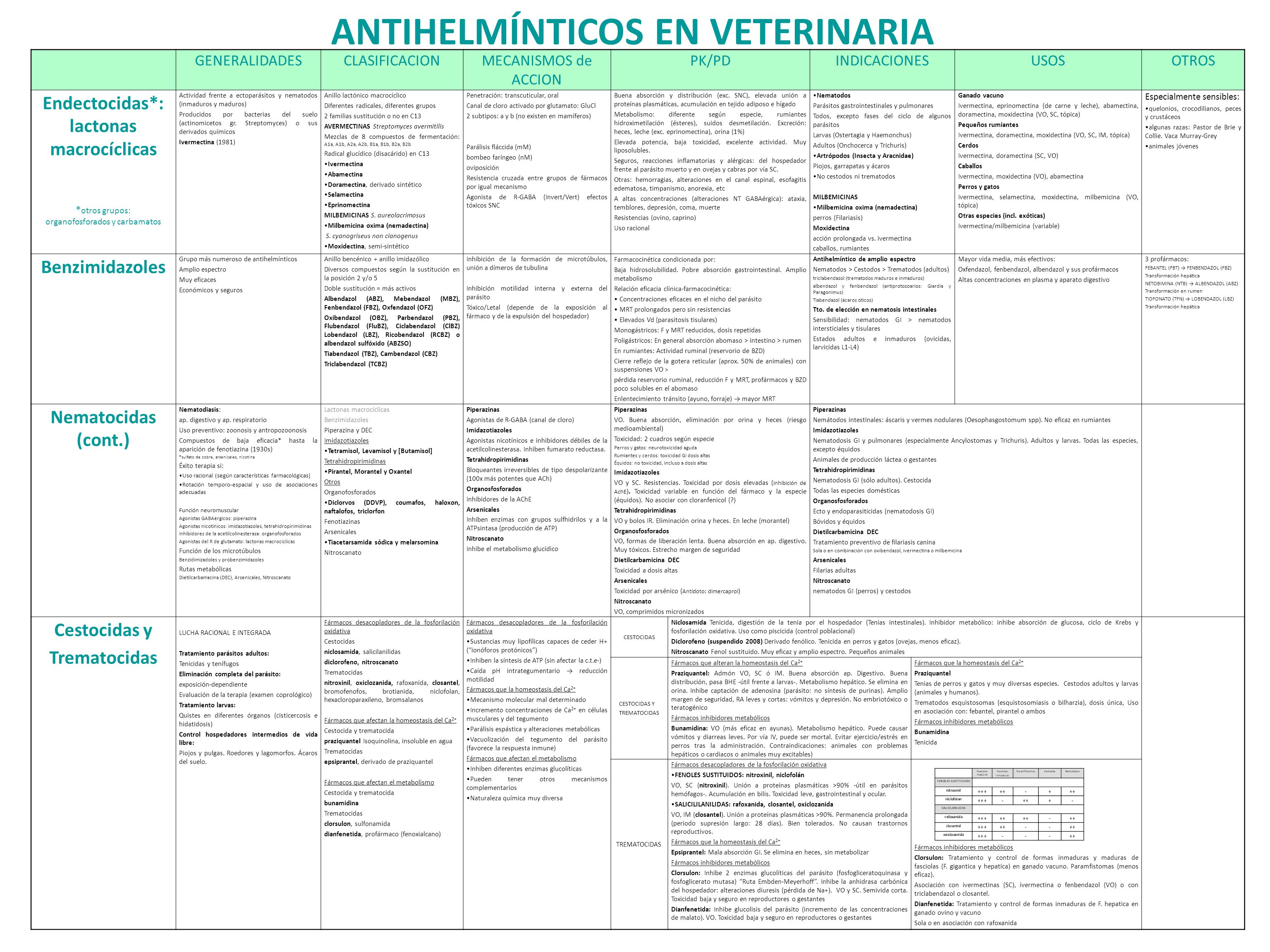 antihelminticos definicion
