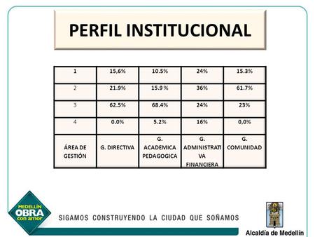 G. ACADEMICA PEDAGOGICA G. ADMINISTRATIVA FINANCIERA