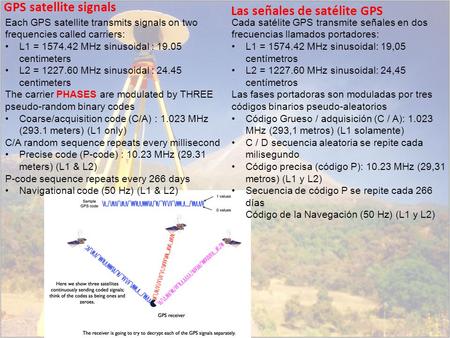 Las señales de satélite GPS