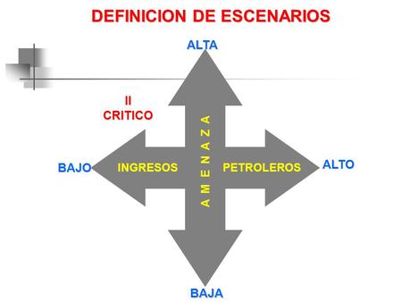 INGRESOS PETROLEROS A M E N A Z A Definición de Ejes BAJO ALTO BAJA ALTA IICRITICO DEFINICION DE ESCENARIOS.