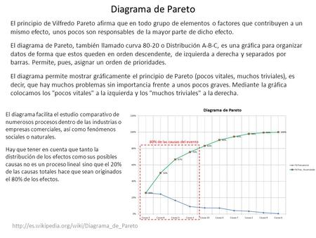 Diagrama de Pareto El principio de Vilfredo Pareto afirma que en todo grupo de elementos o factores que contribuyen a un mismo efecto, unos pocos son.