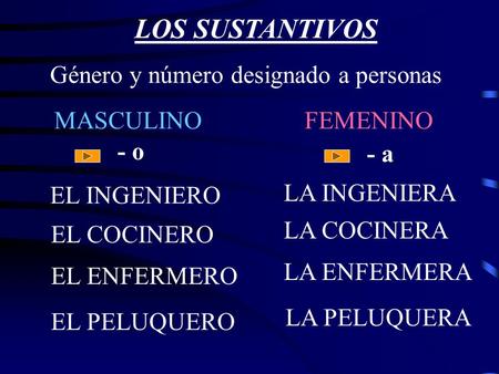 LOS SUSTANTIVOS Género y número designado a personas MASCULINOFEMENINO - o - a EL INGENIERO LA INGENIERA EL COCINERO EL ENFERMERO EL PELUQUERO LA COCINERA.