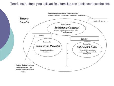 Teoría estructural y su aplicación a familias con adolescentes rebeldes