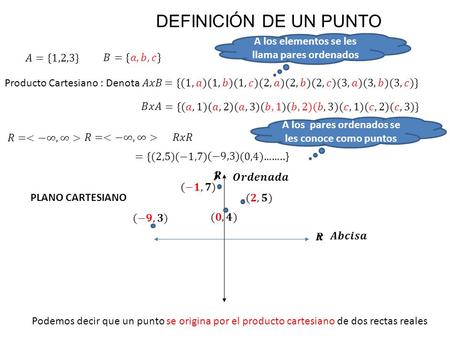 DEFINICIÓN DE UN PUNTO A los elementos se les llama pares ordenados