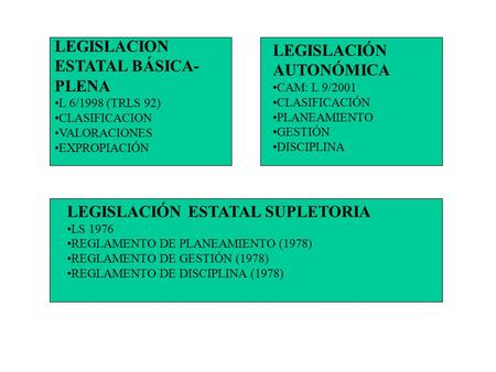 LEGISLACION ESTATAL BÁSICA- PLENA LEGISLACIÓN AUTONÓMICA