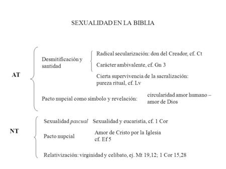 SEXUALIDAD EN LA BIBLIA