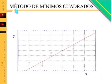 MÉTODO DE MÍNIMOS CUADRADOS
