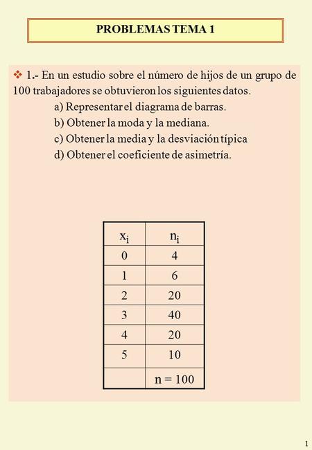 1  1.- En un estudio sobre el número de hijos de un grupo de 100 trabajadores se obtuvieron los siguientes datos. a) Representar el diagrama de barras.