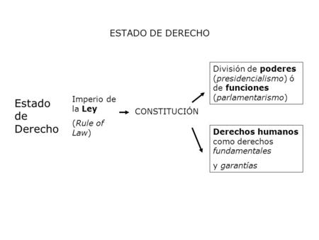 Estado de Derecho ESTADO DE DERECHO