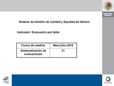 Sistema de Gestión de Calidad y Equidad de Género Indicador: Evaluación por taller Forma de medirloMes/Julio-2010 Sistematización de evaluaciones 21.