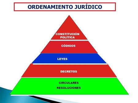 ORDENAMIENTO JURÍDICO CONSTITUCIÓN POLÍTICA