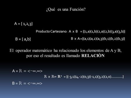 ¿Qué es una Función? A = { 1,2,3} B = { a,b} Producto Cartesiano: A x B= {(1,a)(1,b)(2,a)(2,b)(3,a)(3,b)} B x A={(a,1)(a,2)(a,3)(b,1)(b,2)(b,3)} A = R.