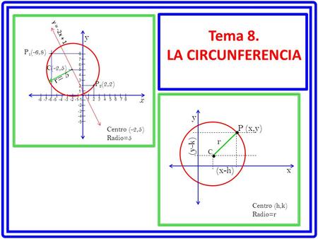 Tema 8. LA CIRCUNFERENCIA