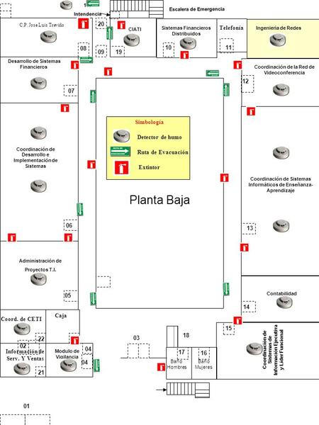 Planta Baja Coordinación de Desarrollo e Implementación de Sistemas Desarrollo de Sistemas Financieros Sistemas Financieros Distribuidos Coordinación de.