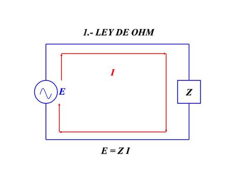 1.- LEY DE OHM Z I E E = Z I. 2.- EL CIRCUITO FUNCIONA I Z E E = Z I LINEA VIVA RETORNO.