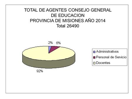 TOTAL DE AGENTES CONSEJO GENERAL DE EDUCACION PROVINCIA DE MISIONES AÑO 2014 Total 26490.