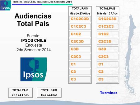 Fuente: Ipsos Chile, encuestas 2do Semestre 2014 Terminar Audiencias Total País C1C2C3D C1C2C3 C1C2 C2C3D C3D C2C3 C1 TOTAL PAIS Más de 25 Años C2 C3 C1C2C3D.