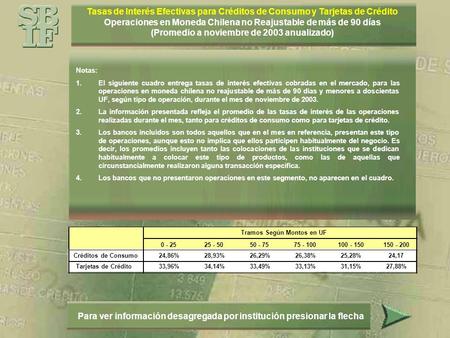 Tasas de Interés Efectivas para Créditos de Consumo y Tarjetas de Crédito Operaciones en Moneda Chilena no Reajustable de más de 90 días (Promedio a noviembre.