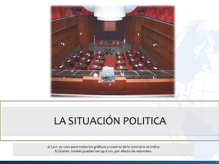 A/ La n es 1200 para todos los gráficos y cuadros de lo contrario se indica b) Sumas totales pueden ser 99 ó 101, por efecto de redondeo. a/ La n es 1200.