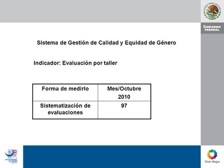 Sistema de Gestión de Calidad y Equidad de Género Indicador: Evaluación por taller Forma de medirloMes/Octubre 2010 Sistematización de evaluaciones 97.