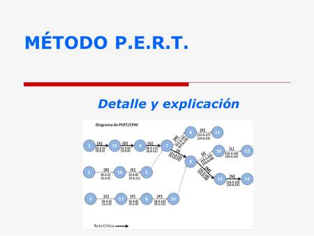 MÉTODO P.E.R.T. Detalle y explicación.