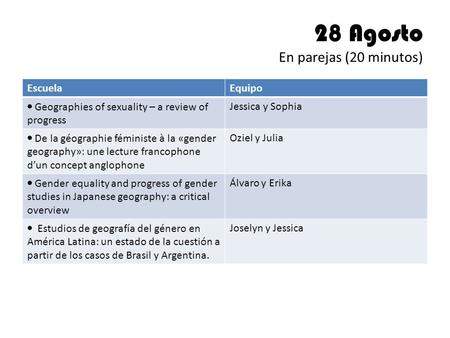 28 Agosto En parejas (20 minutos) EscuelaEquipo  Geographies of sexuality – a review of progress Jessica y Sophia  De la géographie féministe à la «gender.
