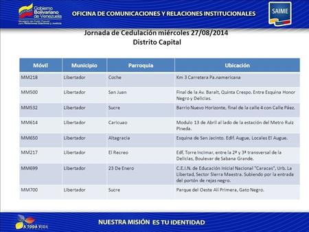 Jornada de Cedulación miércoles 27/08/2014 Distrito Capital MóvilMunicipioParroquiaUbicación MM218LibertadorCocheKm 3 Carretera Pa.namericana MM500LibertadorSan.