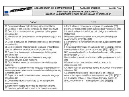 ARQUITECTURA DE COMPUTADORESTABLA DE SABERESVersión Final DESCRIBIR EL SOFTWARE DE BAJO NIVEL NOMBRAR LAS CARACTERÍSTICAS DEL LENGUAJE ENSAMBLADOR Saber.