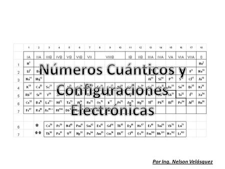 Por Ing. Nelson Velásquez. Configuraciones electrónicas Una configuración electrónica es una secuencia que describe en detalle la estructura de la corona.