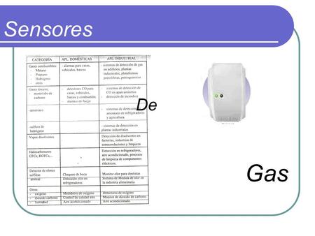 Sensores De Gas Sensores de Gas Expositores: Emmanuel Arias Luis Bencosme Juan Sepúlveda Harry Reyes Contenido: I Introducción al Tema L Las Células.
