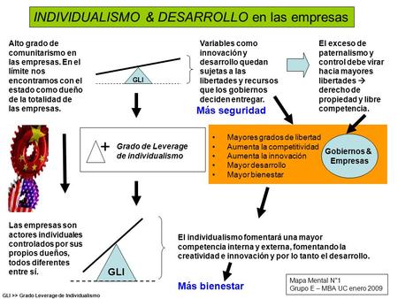 INDIVIDUALISMO & DESARROLLO en las empresas GLI Alto grado de comunitarismo en las empresas. En el límite nos encontramos con el estado como dueño de la.