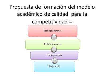 Propuesta de formación del modelo académico de calidad para la competitividad = competencias Evaluación Rol del alumno Rol del maestro.