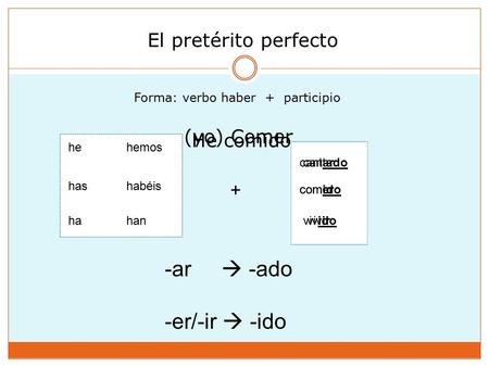 -ar  -ado -er/-ir  -ido El pretérito perfecto (yo) Comer He comido +