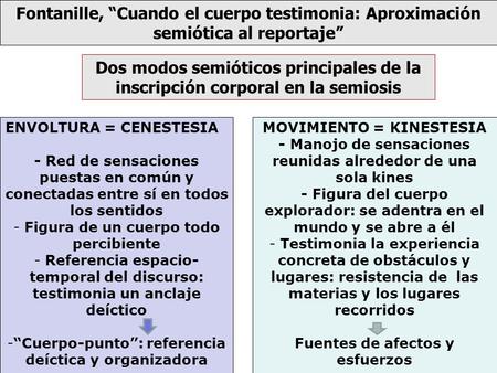 Fontanille, “Cuando el cuerpo testimonia: Aproximación semiótica al reportaje” Dos modos semióticos principales de la inscripción corporal en la semiosis.