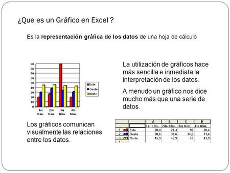 ¿Que es un Gráfico en Excel ?