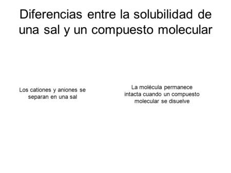 Diferencias entre la solubilidad de una sal y un compuesto molecular Los cationes y aniones se separan en una sal La molécula permanece intacta cuando.