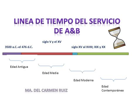 LINEA DE TIEMPO Del servicio de a&b
