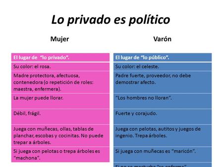 Lo privado es político Mujer Varón El lugar de “lo privado”.