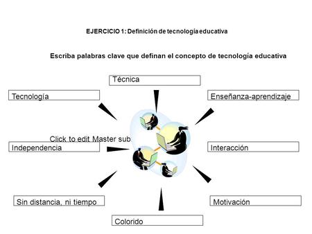 Click to edit Master subtitle style Escriba palabras clave que definan el concepto de tecnología educativa EJERCICIO 1: Definición de tecnología educativa.