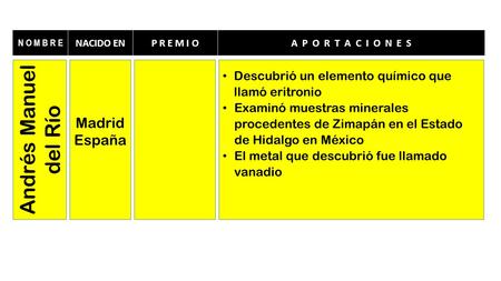 N O M B R E NACIDO ENP R E M I OA P O R T A C I O N E S Andrés Manuel del Río Madrid España Descubrió un elemento químico que llamó eritronio Examinó muestras.