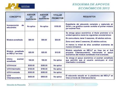 CONCEPTO ASESOR sin bachillerato ASESOR con bachillerato TITULAR PROMOTOR REQUISITOS Incorporación de educandos No aplica $100.00 Expediente del educando.