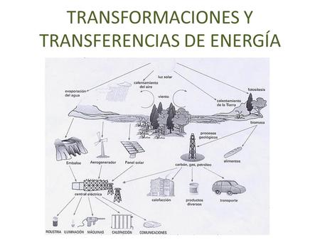 Transformaciones y transferencias de energía