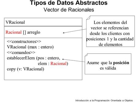 Introducción a la Programación Orientada a Objetos VRacional Racional [] arreglo > VRacional (max : entero) > establecerElem (pos : entero, elem : Racional)