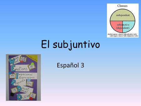 El subjuntivo Español 3. El subjuntivo In the Spanish language there are three moods. The moods are: The indicative (states facts and expresses certainty.