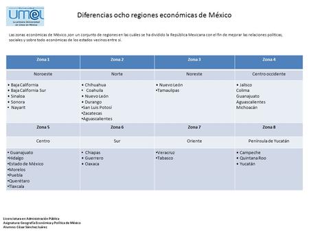 Diferencias ocho regiones económicas de México