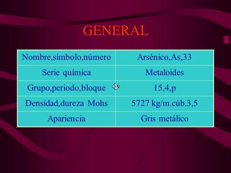 GENERAL Nombre,símbolo,númeroArsénico,As,33 Serie químicaMetaloides Grupo,periodo,bloque15,4,p Densidad,dureza Mohs5727 kg/m.cúb.3,5 AparienciaGris metálico.