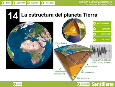 14 La estructura del planeta Tierra ESQUEMA Foco sísmico